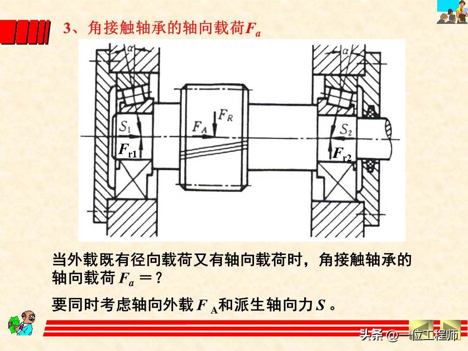 轴承类型选择的基本原则和方法,轴承选型技巧讲解