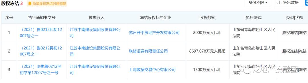 中南物业回购,中南物业出售