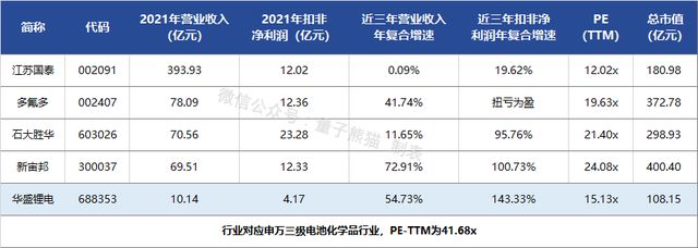 ipo价格是原始股吗,ipo定价高