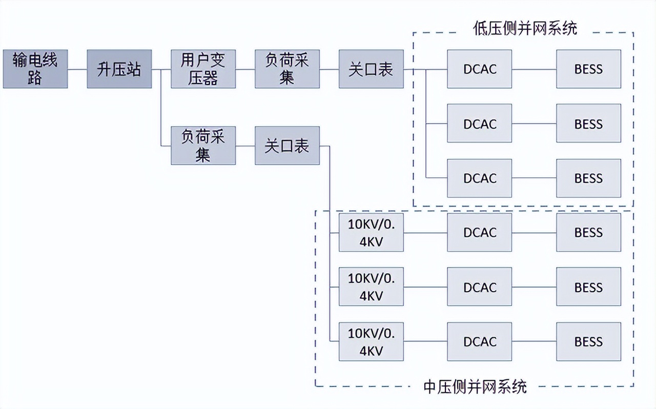 极端天气带来的商机,极端的天气蕴含着什么商机