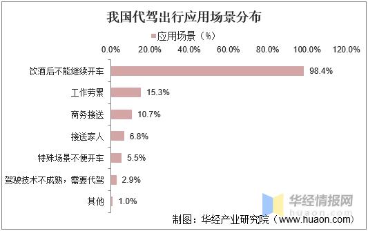 代驾业务市场增长率,2024年哪个国家代驾行业发展迅速