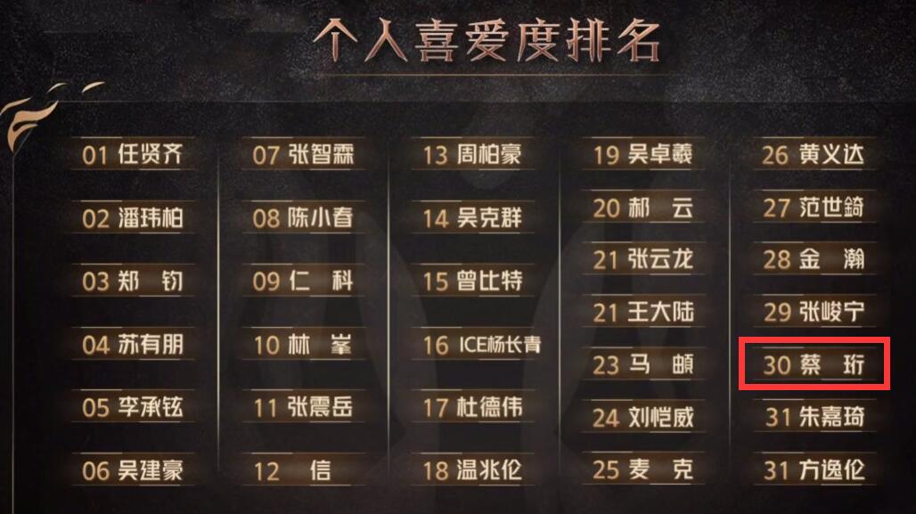 蔡珩简历,蔡珩代表作品