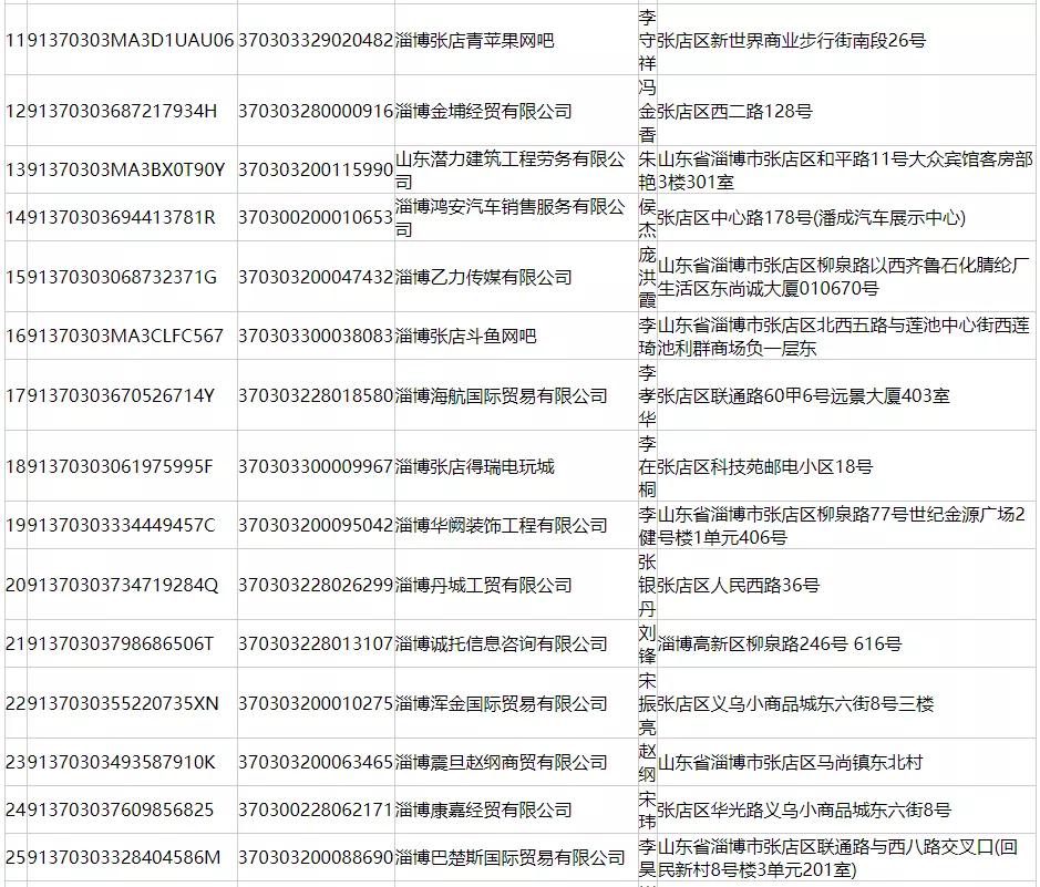淄博最新曝光！这89公司将被处罚！