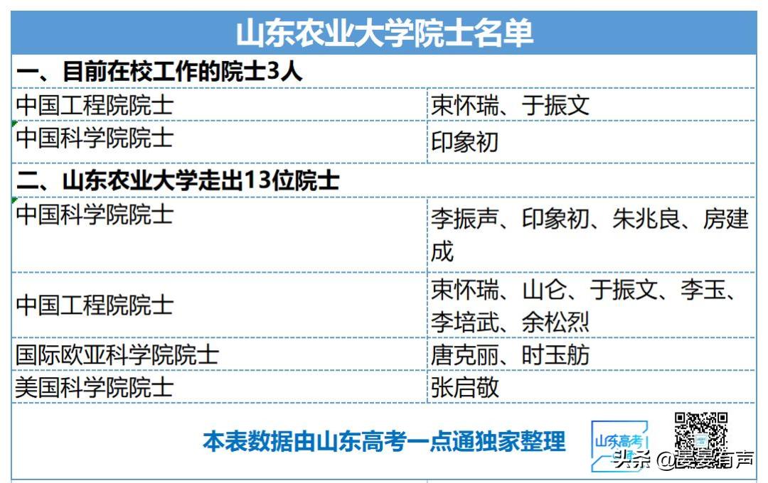 什么专业叫做好专业高考填志愿,什么专业好广东志愿填报
