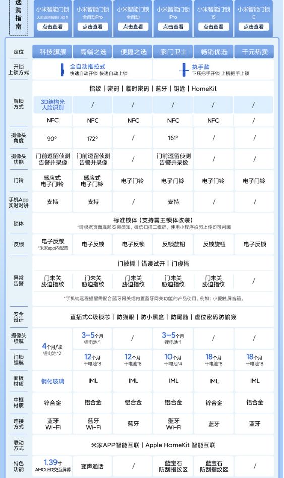 2021年数码购物总结,2021年数码产品总结