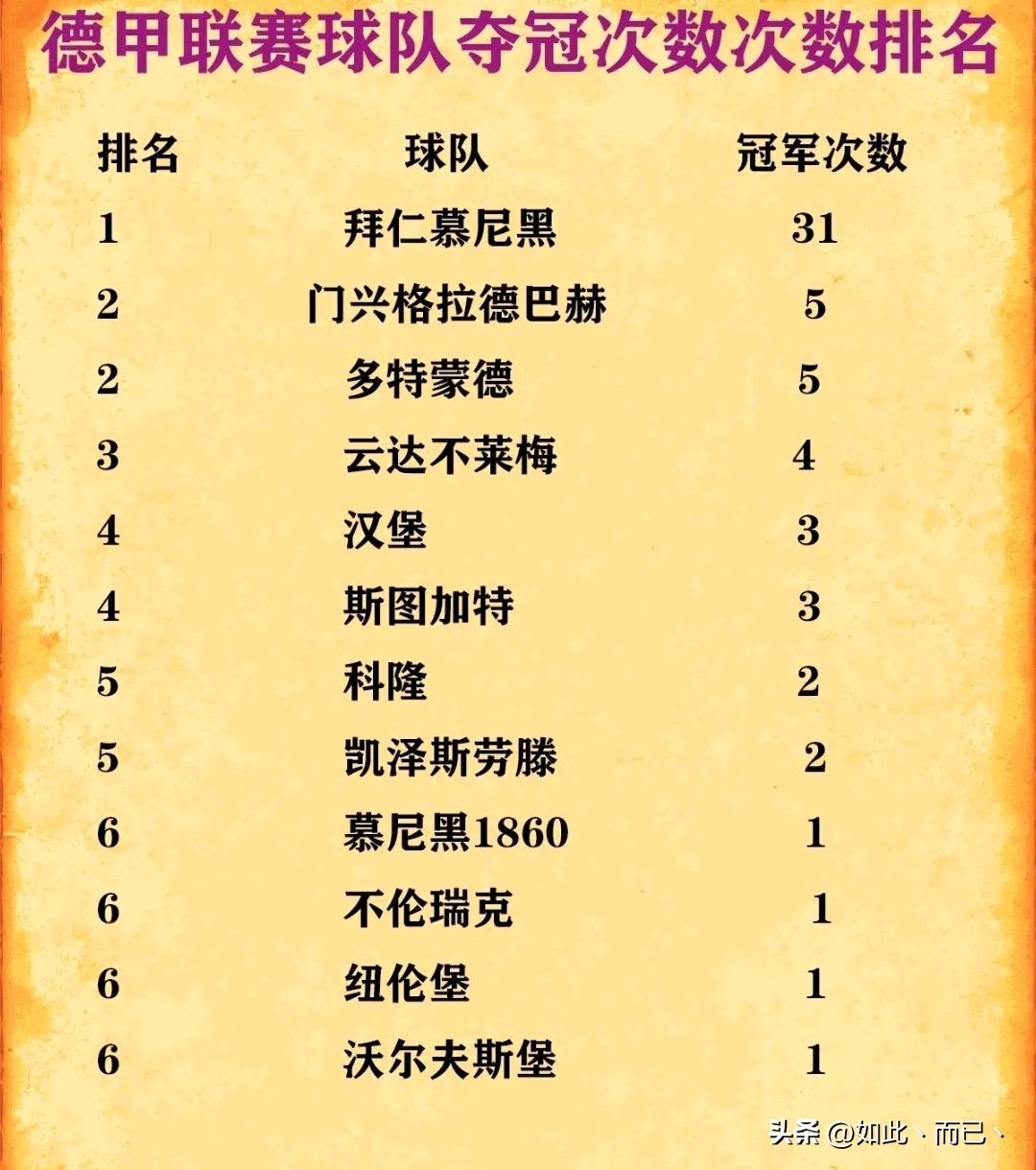 欧洲五大联赛夺冠次数排名,欧洲十大夺冠俱乐部