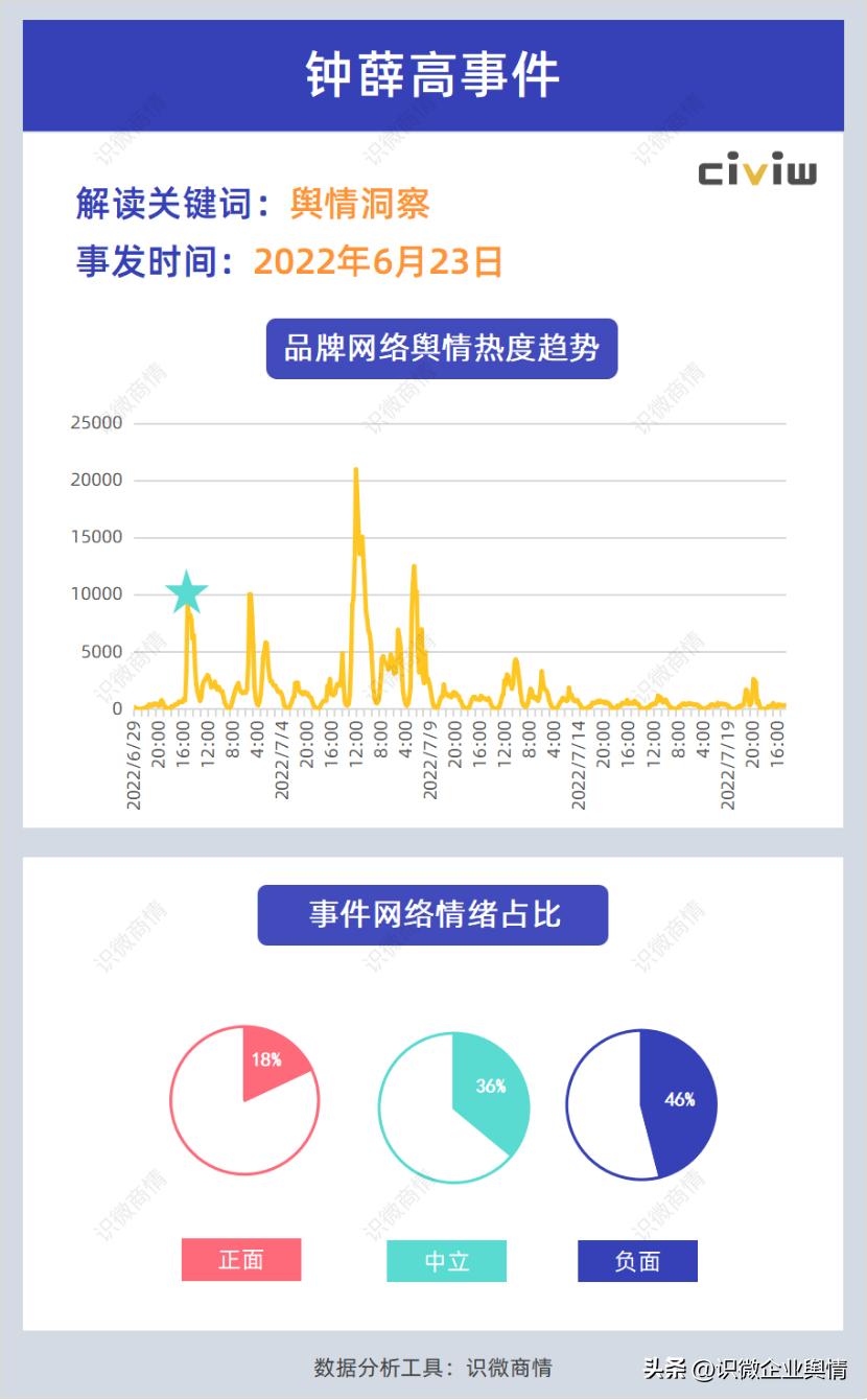 最近三年的企业公关危机事件,2020年十大危机公关成功案例榜单
