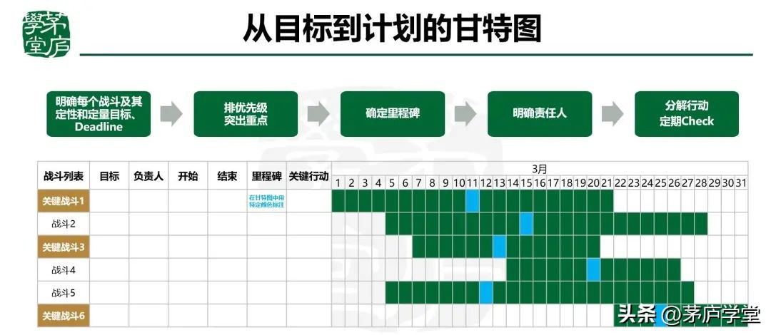 团队管理目标及举措,如何制定团队管理目标