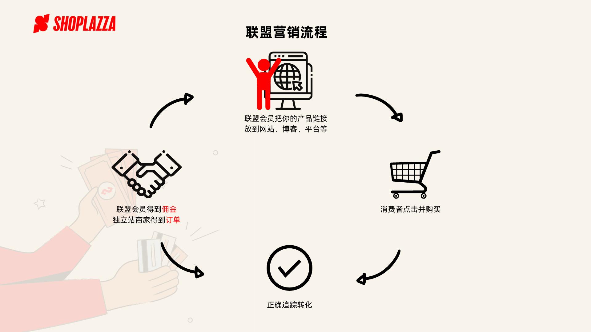 5分钟搞懂区块链技术,如何利用联盟营销赚钱方法和技巧