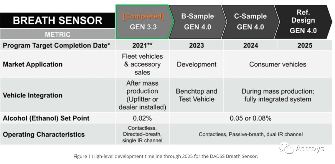 车载酒精检测系统优劣势,酒精检测仪的未来发展