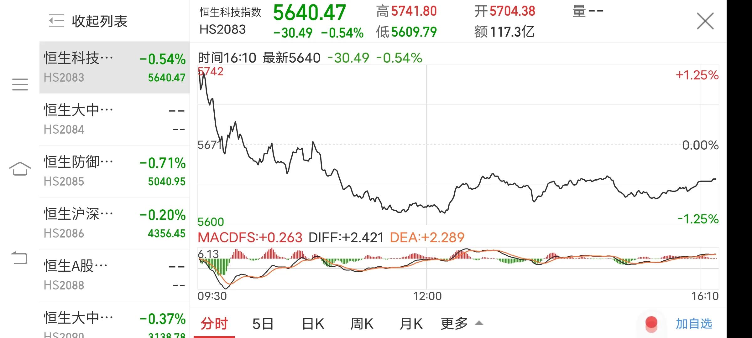 2024年恒生指数预测走势图,怎样判断恒生指数的走势