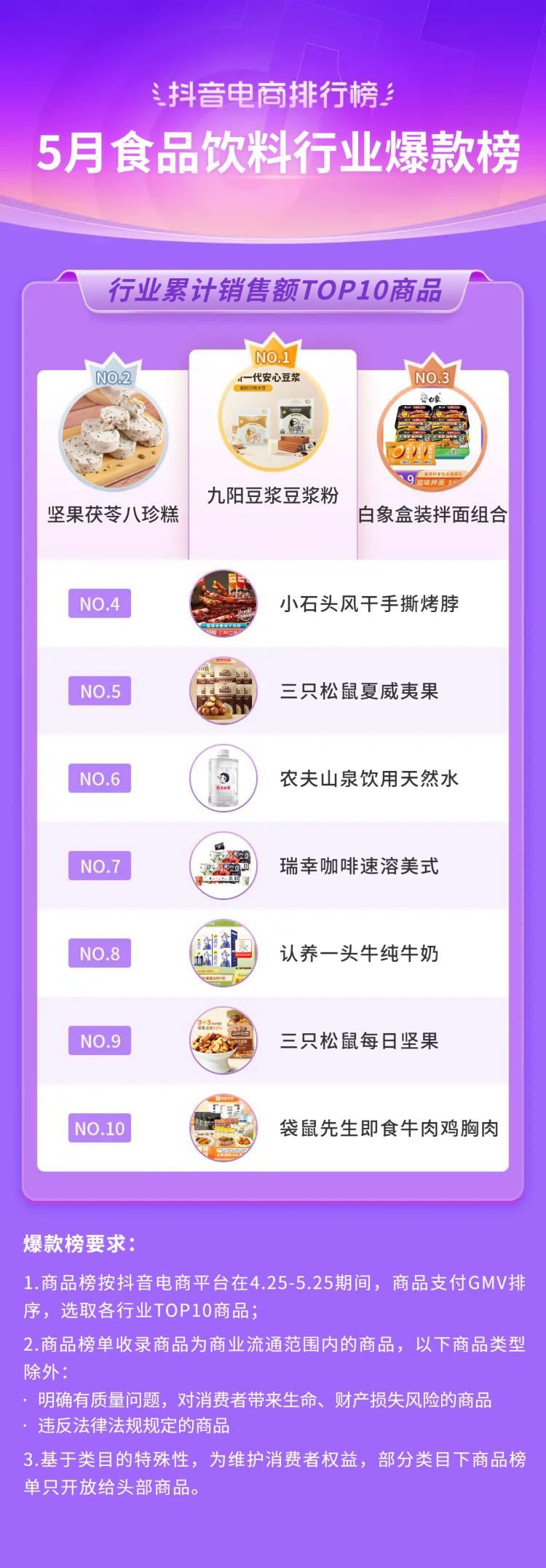 抖音电商都有哪些品类,抖音电商如何选好品类呢