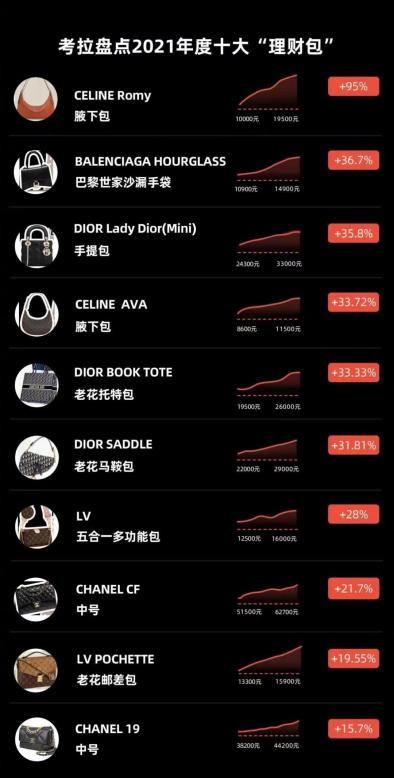 越涨越买是什么效应,奢侈品不断涨