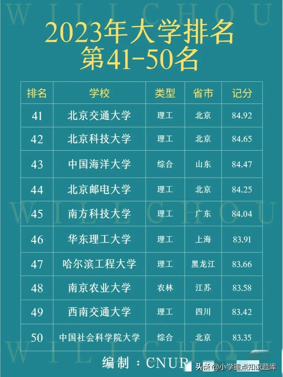 中国石油大学全国排名,中国法学专业大学排名