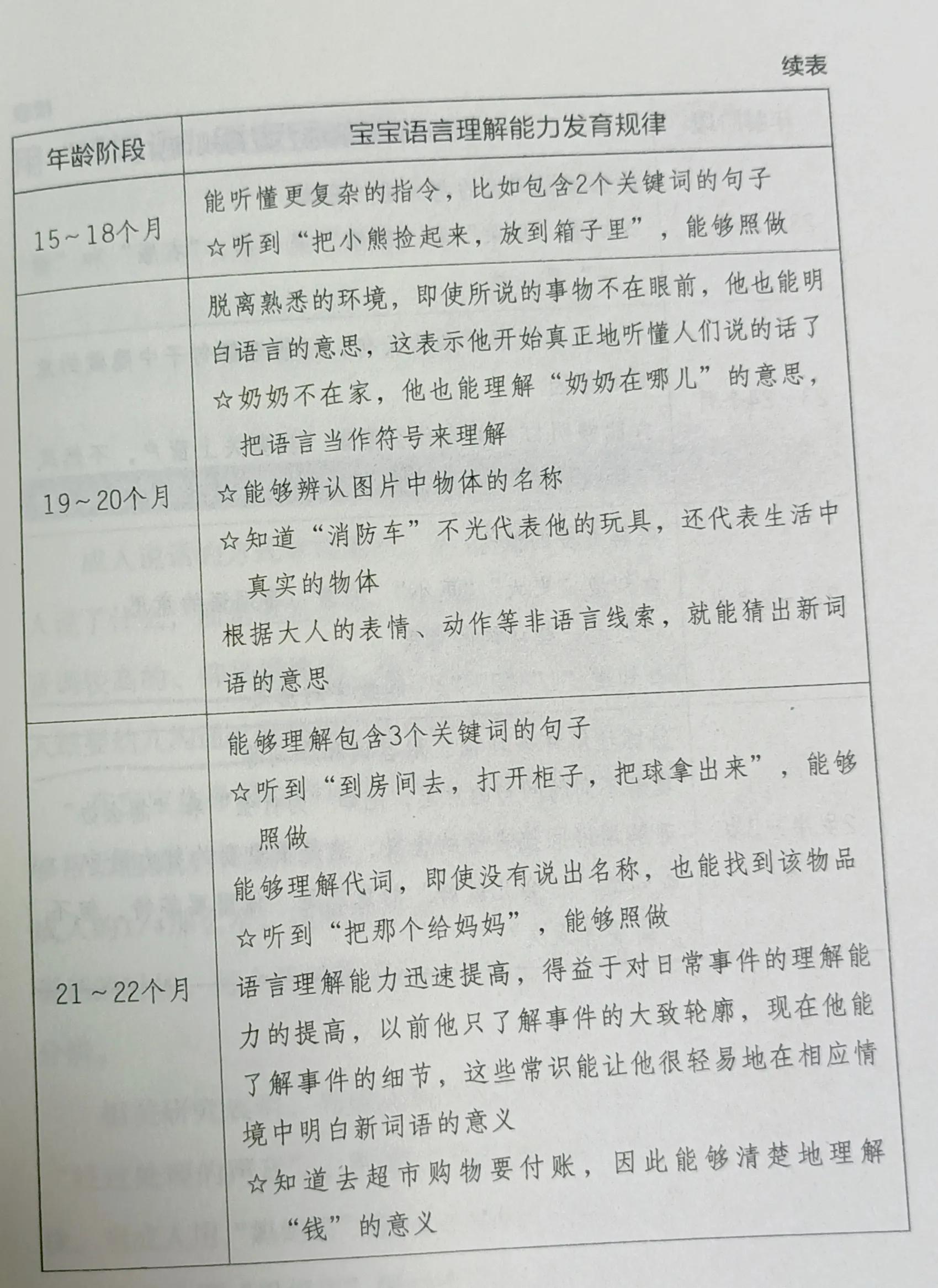 儿童读书笔记入门,孩子读书笔记如何写