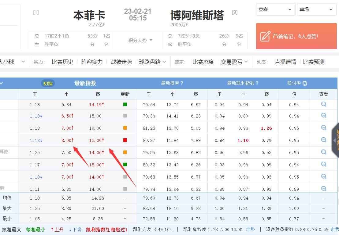 2/20竞彩推荐：欧赔在足彩里面的重要性，你不会就永远看不懂盘口
