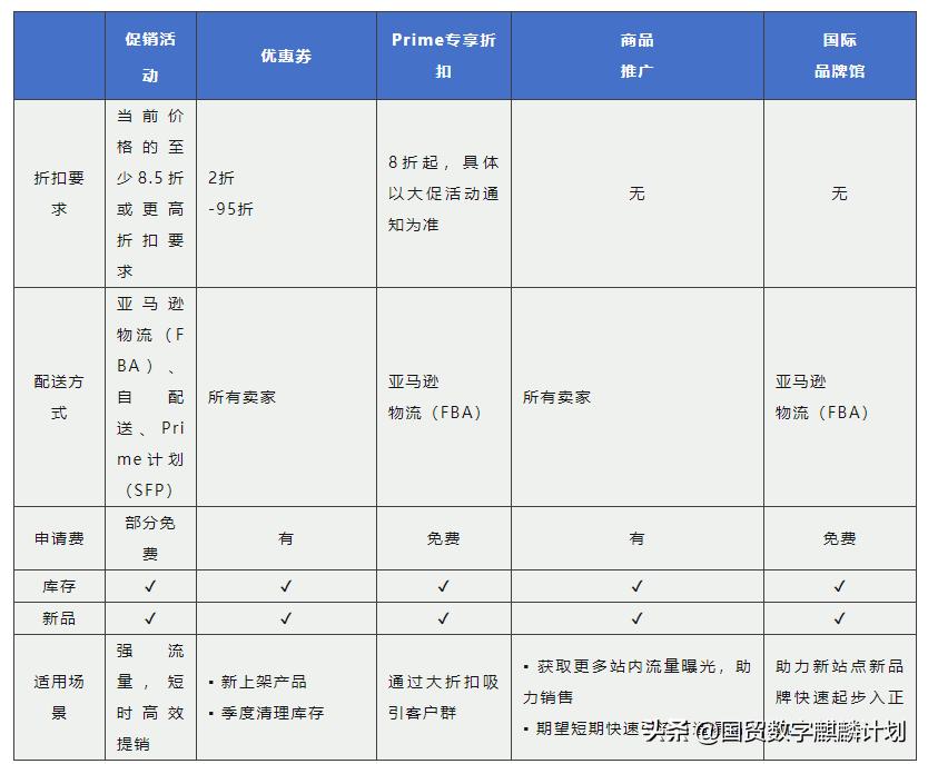 day鐖嗗崟prime,鐖嗗崟50绉掗暱瑙嗛