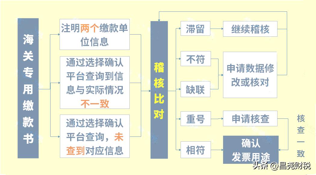 2019年4月1日起增值税新税率表,2018年12月的增值税税率是多少