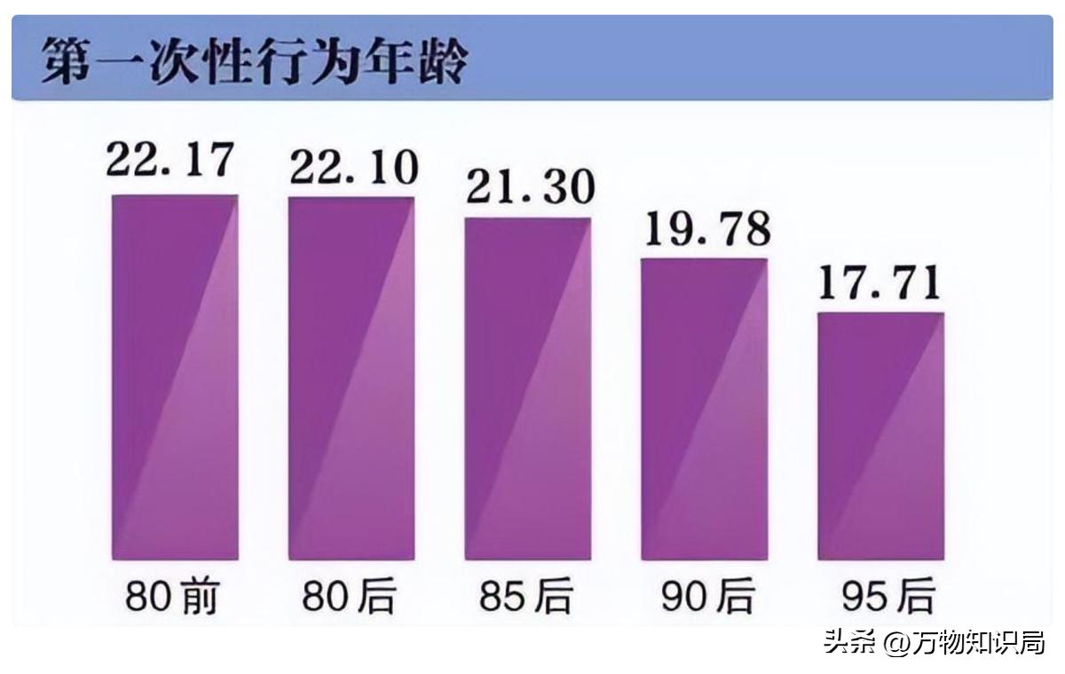 男人几岁生理开始衰退怎么调理,男人生理衰退应该在什么年龄