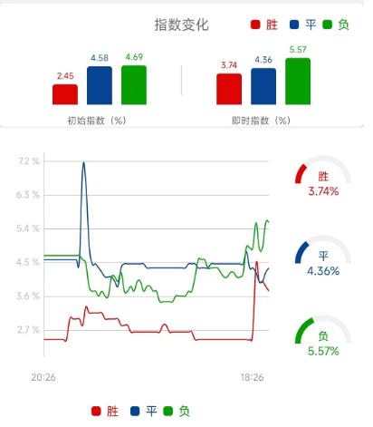 英超竞彩推荐曼城vs曼联,曼城vs曼联单场竞彩