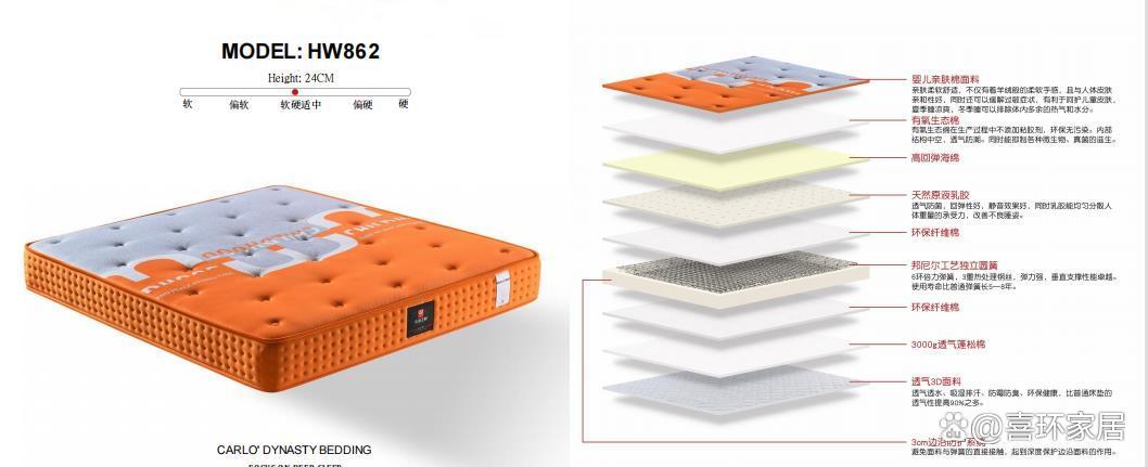 记忆海绵与乳胶床垫的区别,记忆海绵床垫的使用寿命