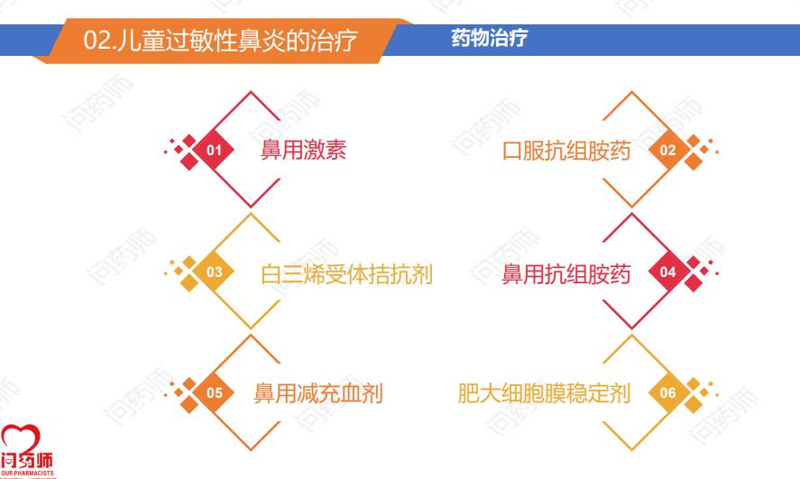 过敏性鼻炎海淘药水靠谱不,有什么治鼻炎的进口药