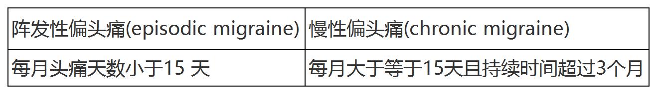 莫名的偏头痛怎么回事,解决偏头痛最有效快捷方法是什么