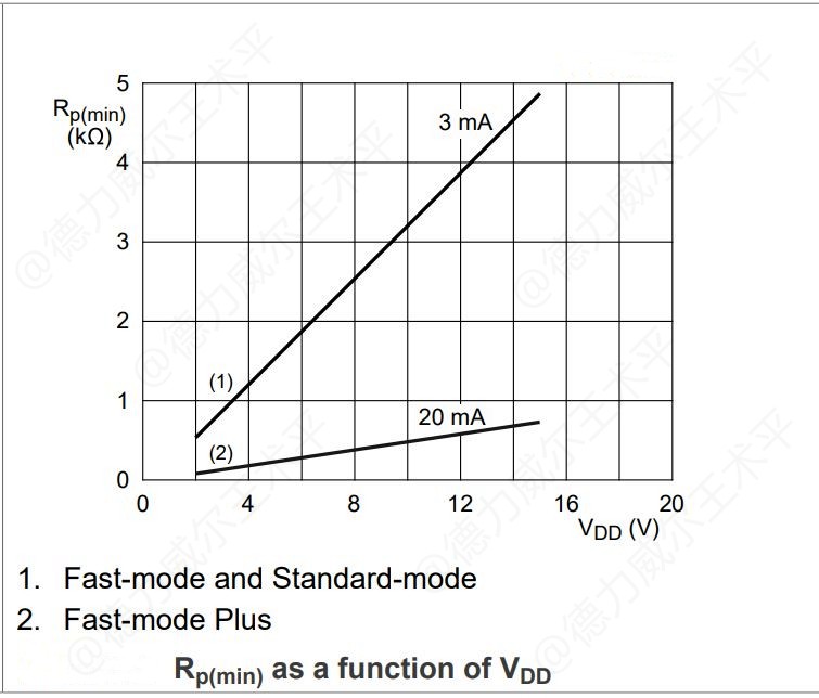 使用i2c总线需要注意什么,彻底搞懂epoll