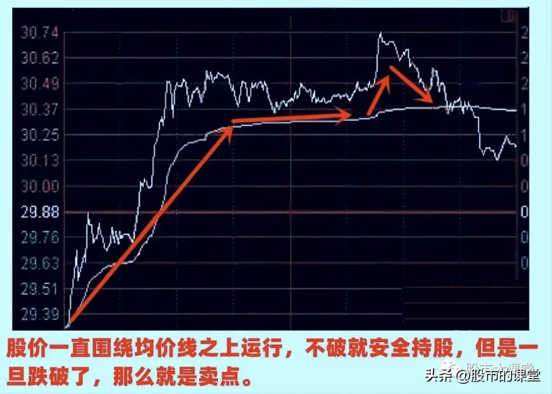 股票t+0有哪些参考条件,股票基础知识100课教学视频
