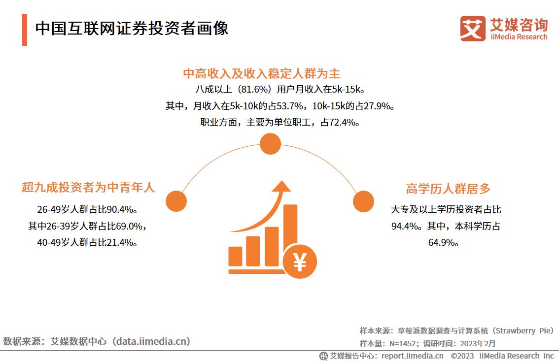 艾媒咨询深度报告,艾媒咨询市场地位
