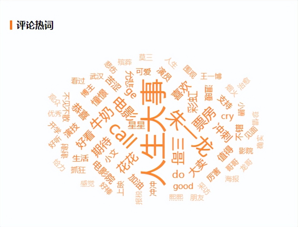 从几个方面理解微博营销,微博营销有哪些营销方式