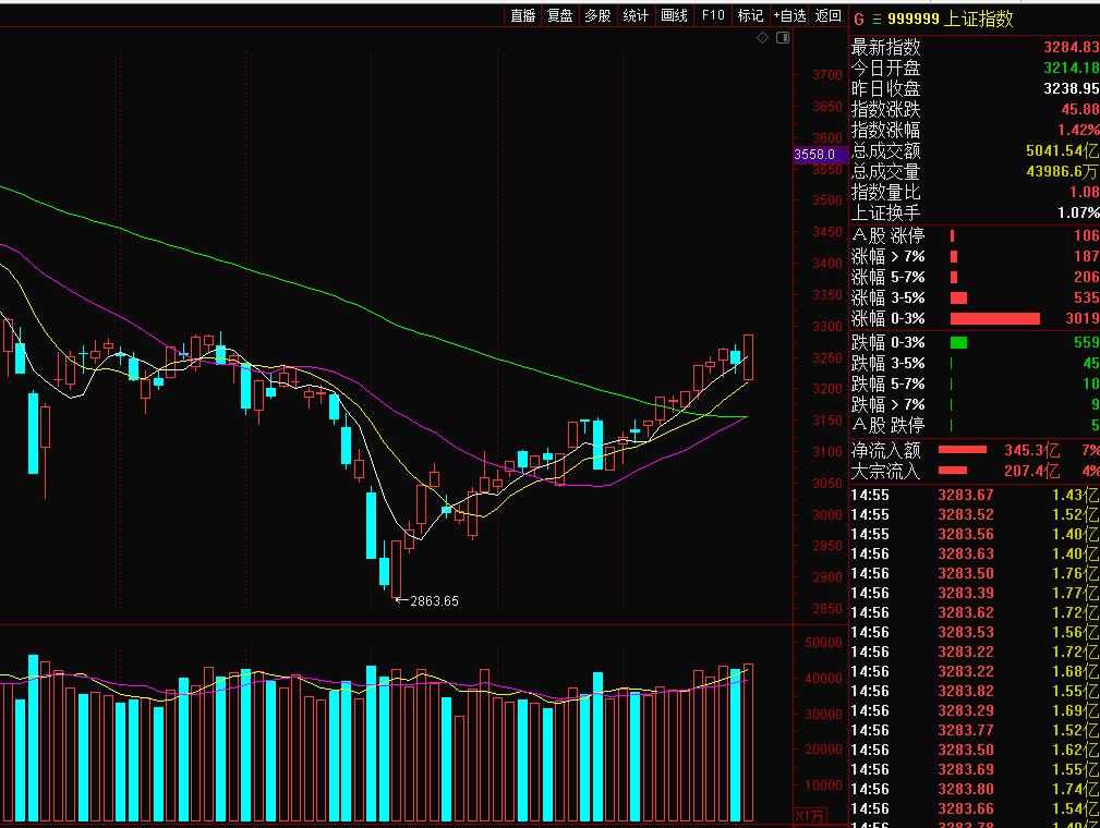 早盘高开该卖还是加仓,股票是右侧还是左侧交易好