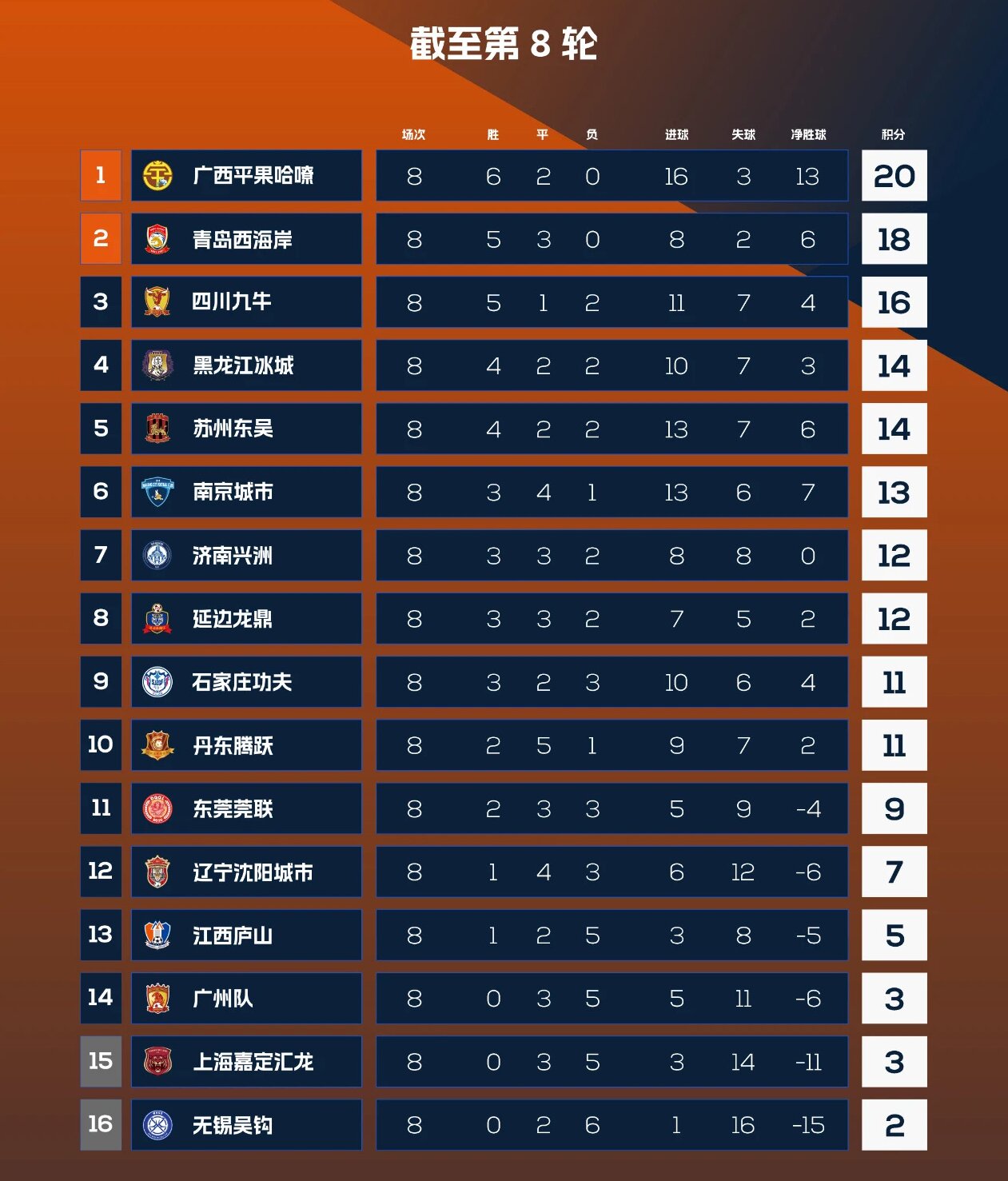 延边龙鼎比赛结果,今天延边龙鼎队比赛赢了吗