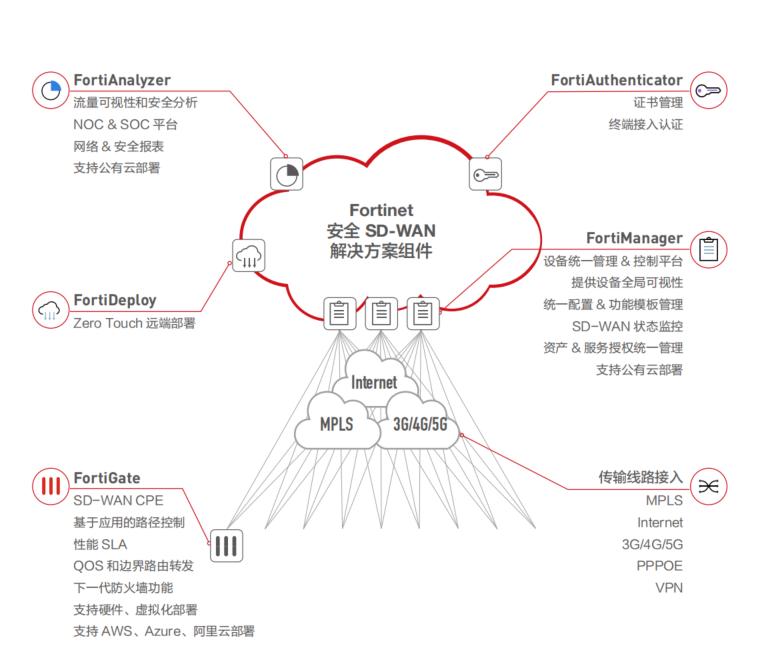 fortinet防火墙如何进入管理页面,fortnite防火墙默认密码