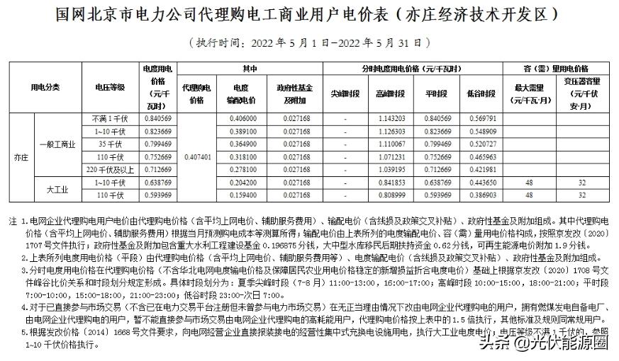 电网2020年代理购电价格,广东省2023电网企业代理购电价格