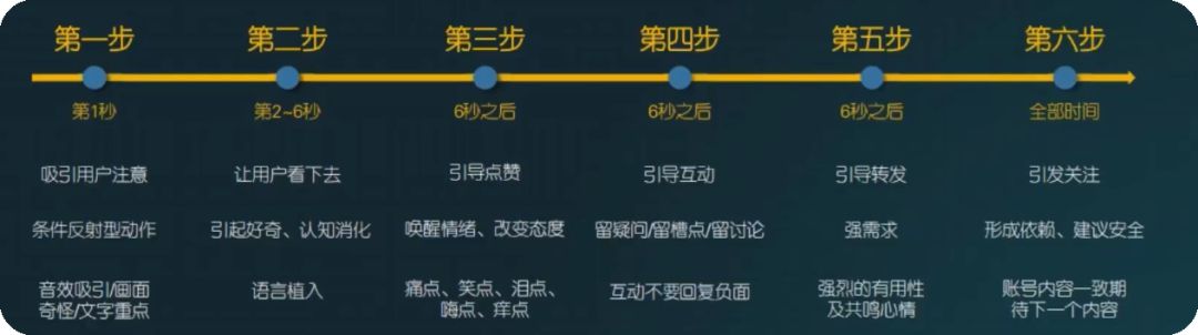 抖音短视频新手入门教程,抖音短视频创作入门