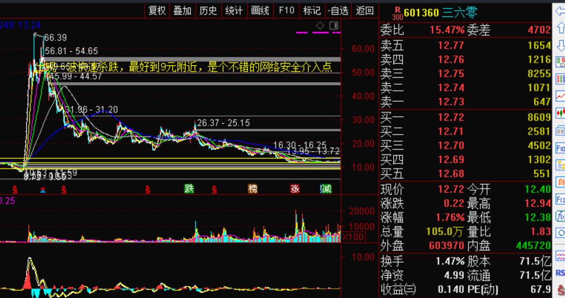 数字货币股票最新分析,数字货币有哪些靠谱的股票