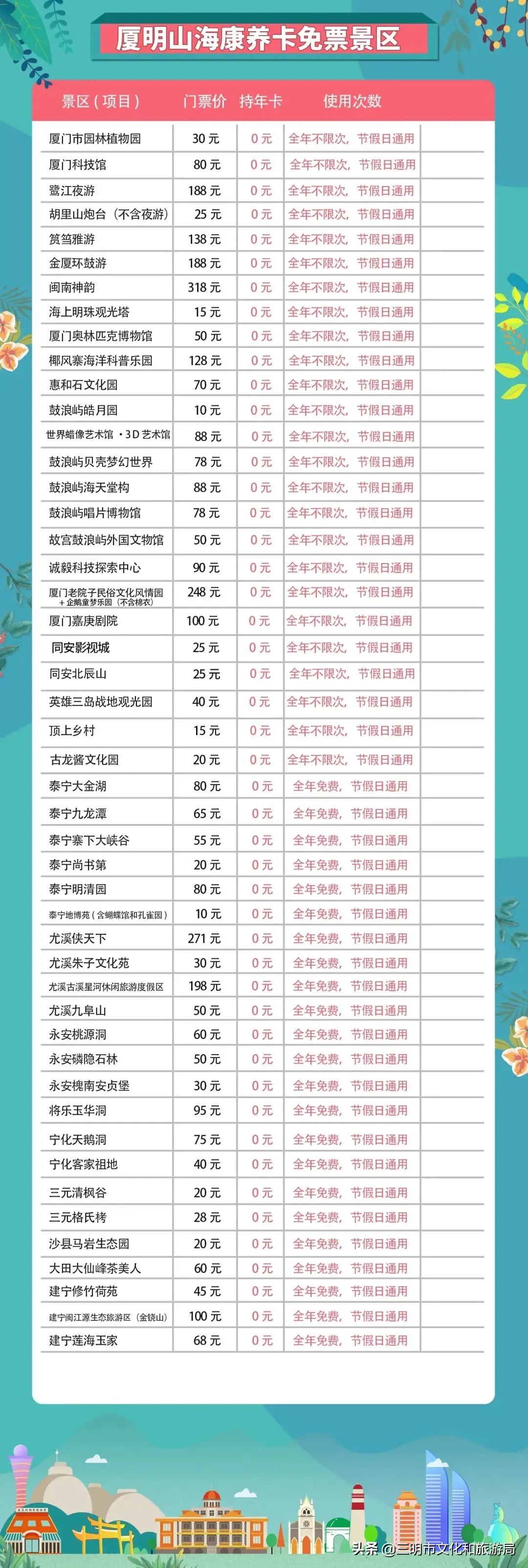 冲冲冲!2.3万个满减名额限量发放!三明文旅优惠促销火热来袭!