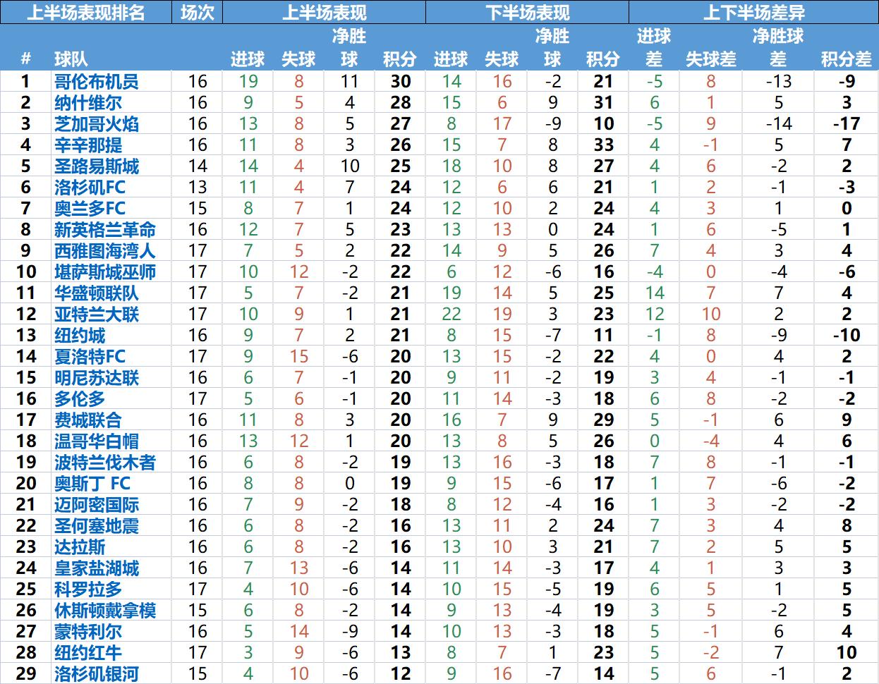 美职联分析技巧,美职联推荐分析