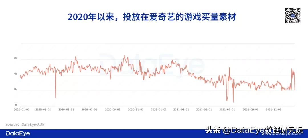 9年了！4000亿巨头为何做不好游戏？刚登榜一，就全员被裁了？