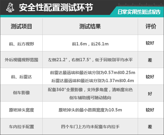 2022款哪吒S试驾视频,2022款哪吒S测评