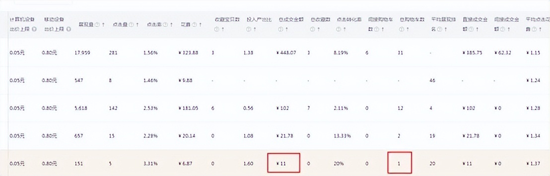 直通车必须知道的知识,直通车手是怎么炼成的