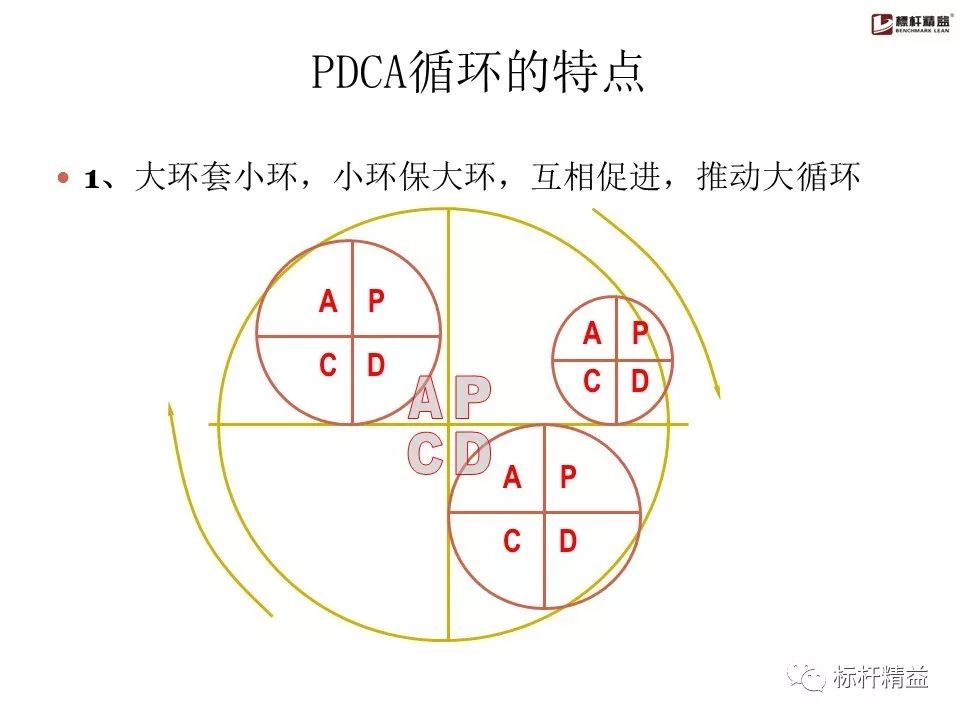 pdca是精益管理方法吗,pdca计划超实用表格