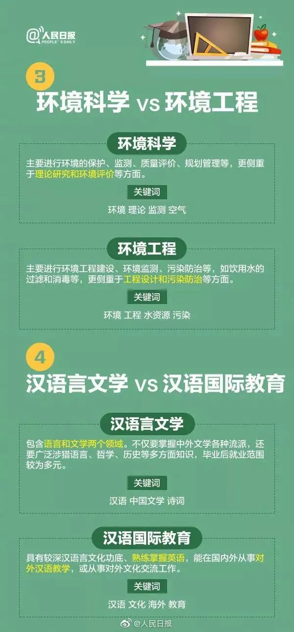 2022高考女生志愿填报专业指导,高考播音与主持专业院校志愿填报