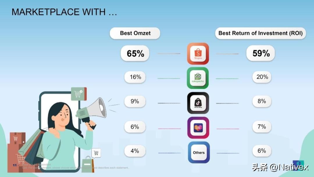 temu跨境电商平台卖家中心,temu英国站上架产品