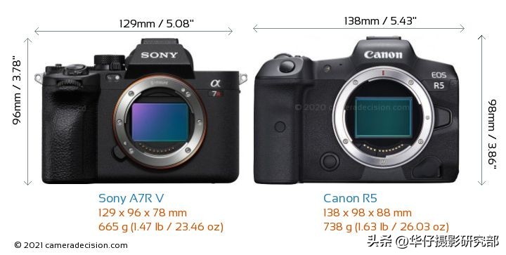 尼康z8和佳能r5索尼a7r5,佳能r5与索尼a7r4对焦对比