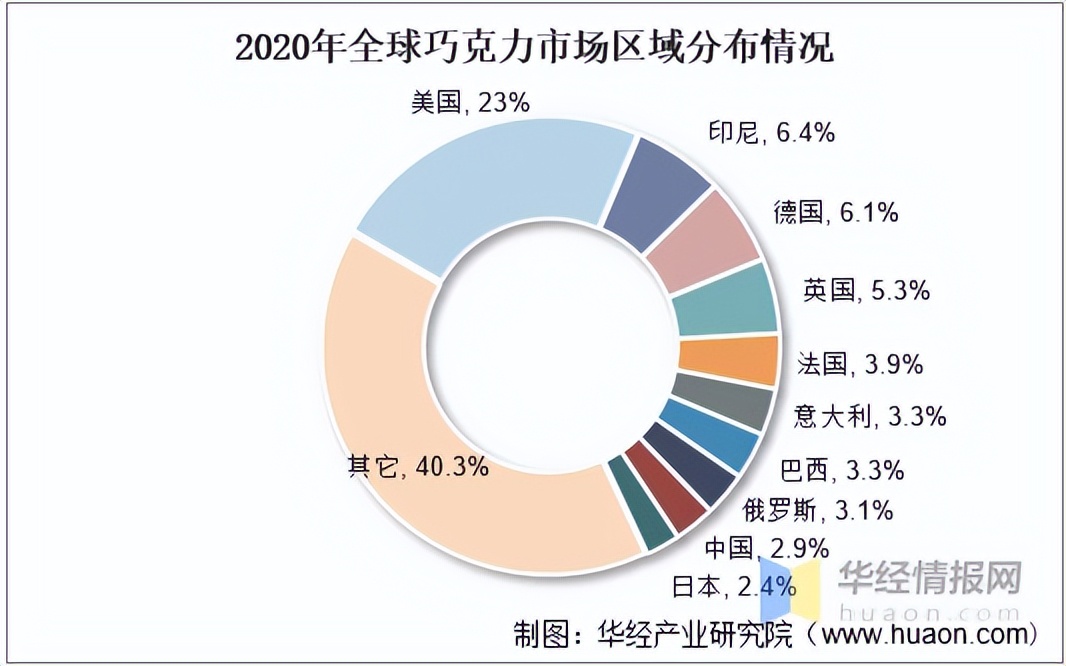 开巧克力店生意怎么样,开一家巧克力店怎么样