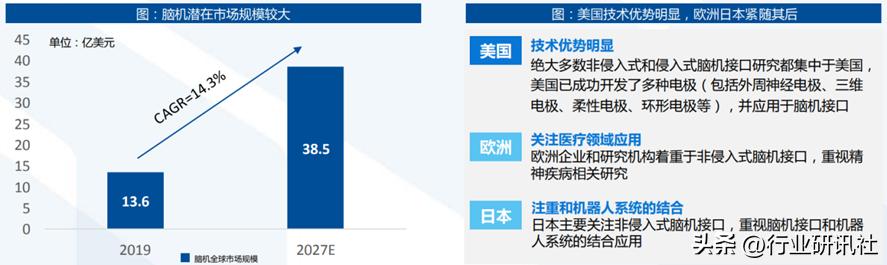 脑机接口发展现状及展望,脑机接口公司靠什么盈利