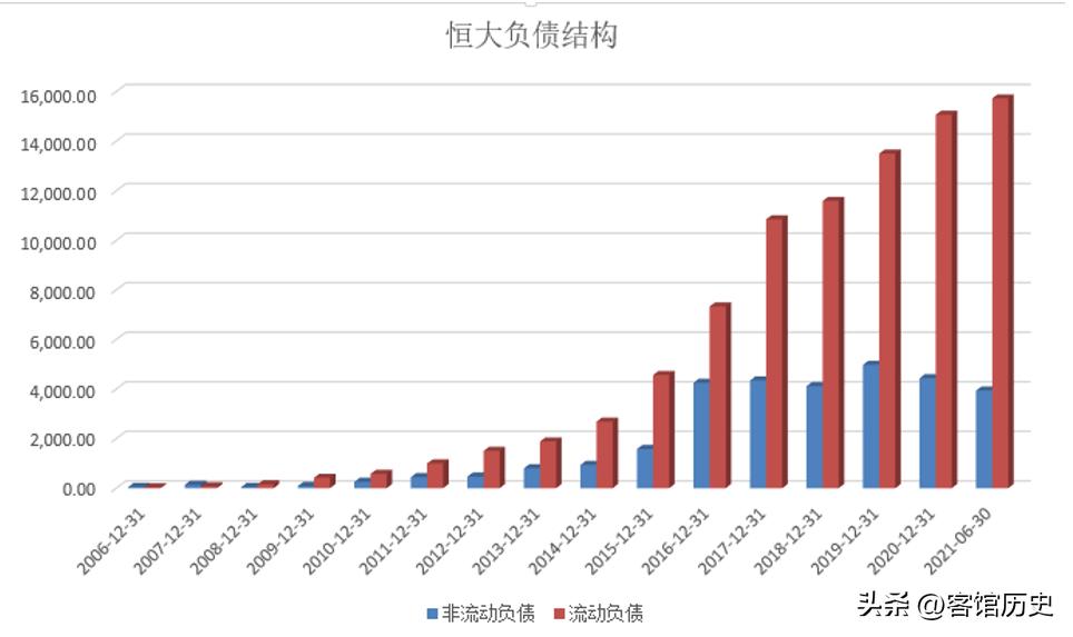 负债两万亿的许家印还能翻身吗,许家印又亏8000亿丝毫不慌