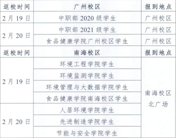 通知高校开学返校40个最新信息,广东提前14天返校开学通知